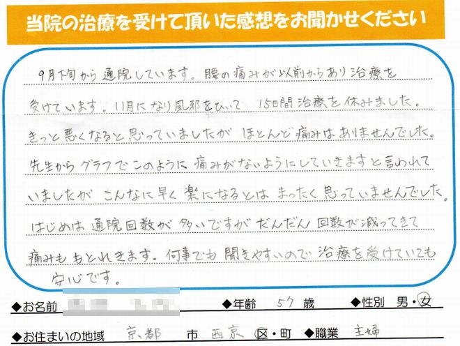 匿名希望様