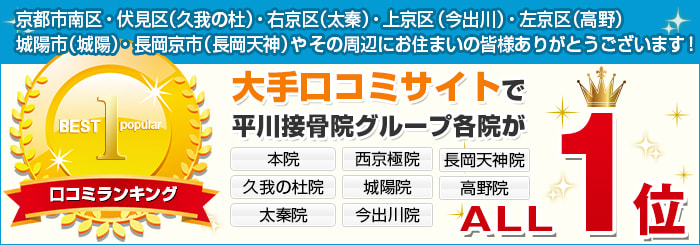 平川接骨院グループが京都各地域で口コミ1位獲得!