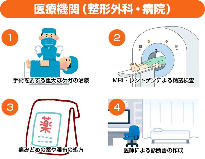 医療機関(整形外科・病院)