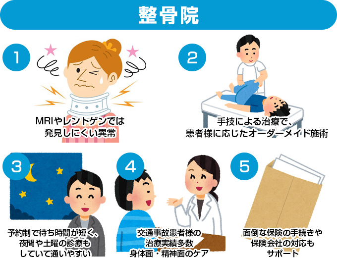 接骨院