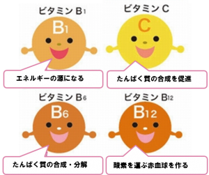 図1